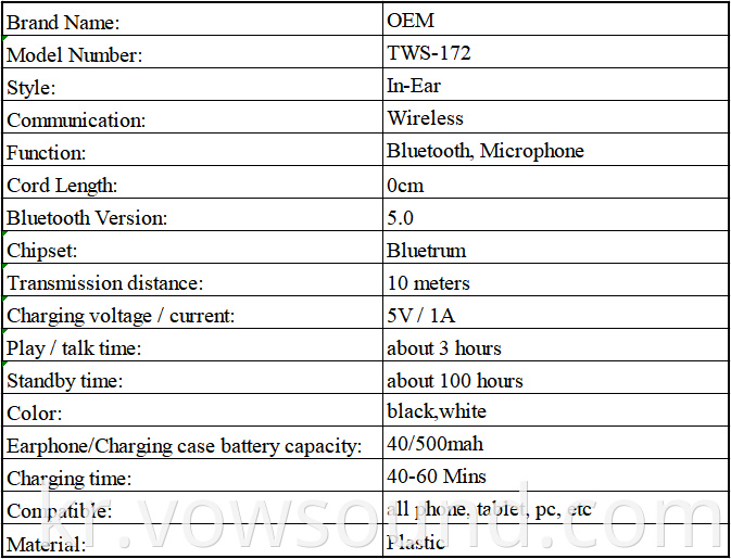 Wireless Earbuds Bluetooth 5.0